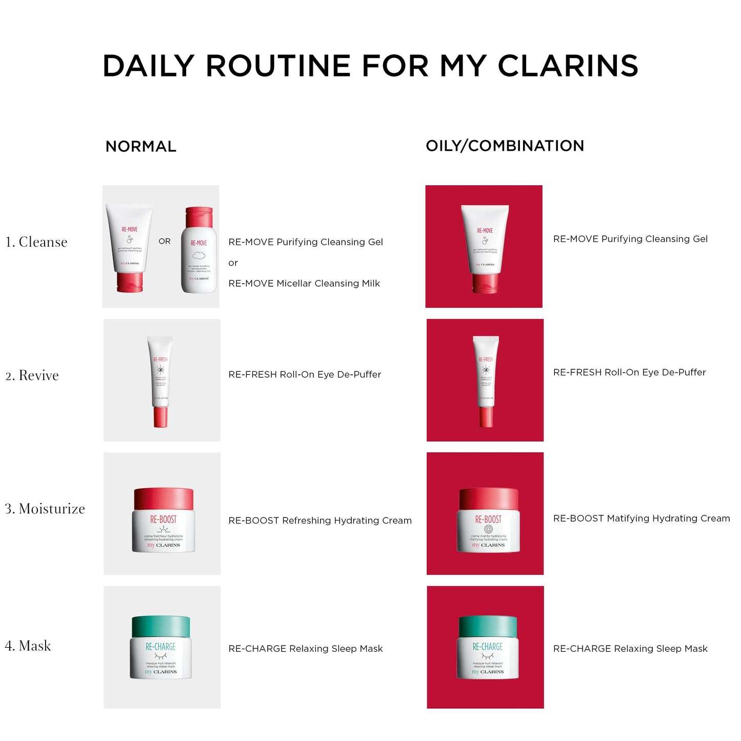 Clarins Re-Boost Refreshing Hydrating Cream, Vanilla, 50 ml